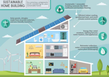 Living Room Trends 2025: What's New in Home Comfort and Style ...